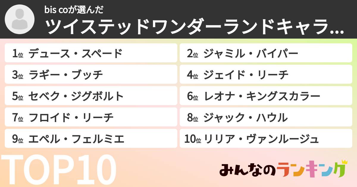 bis coさんの「ツイステッドワンダーランドキャラランキング」