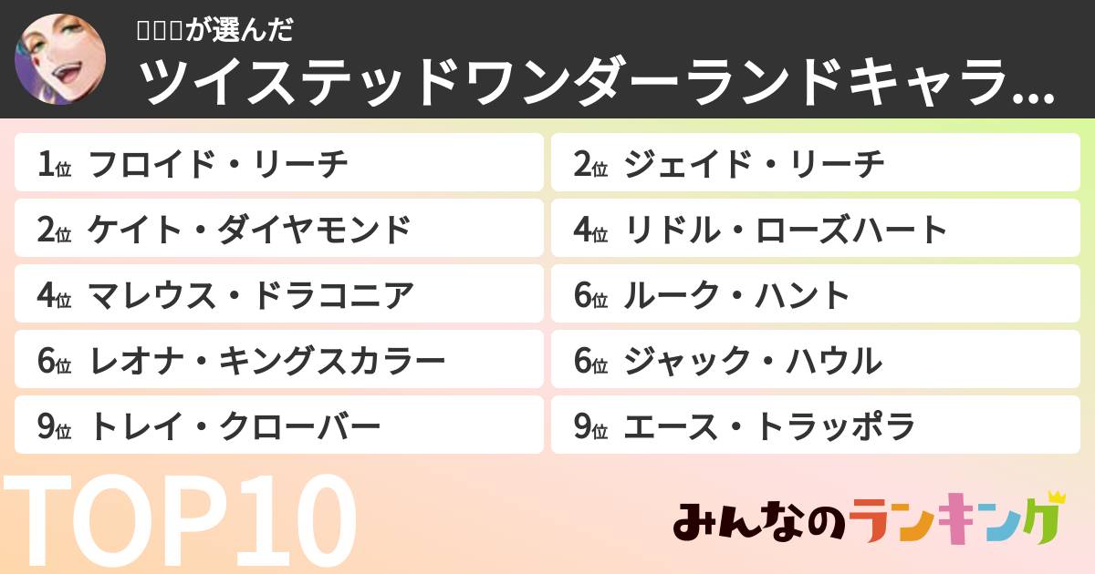 🦧🍊🦧さんの「ツイステッドワンダーランドキャラランキング」
