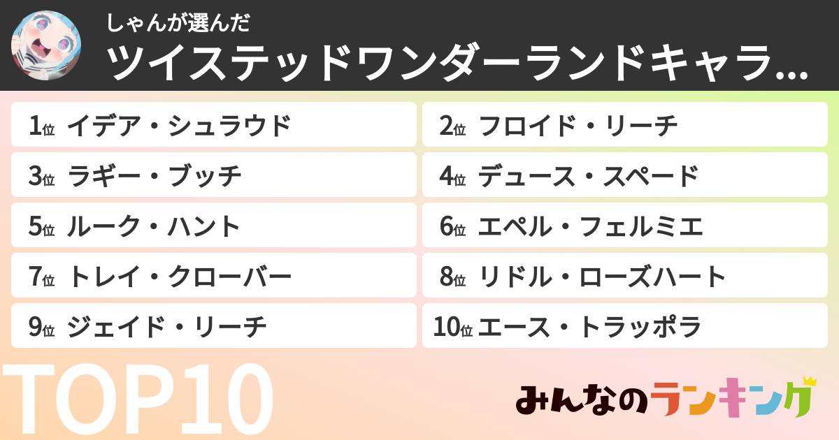 しゃんさんの「ツイステッドワンダーランドキャラランキング」