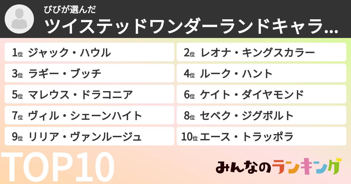 びびさんの「ツイステッドワンダーランドキャラランキング」