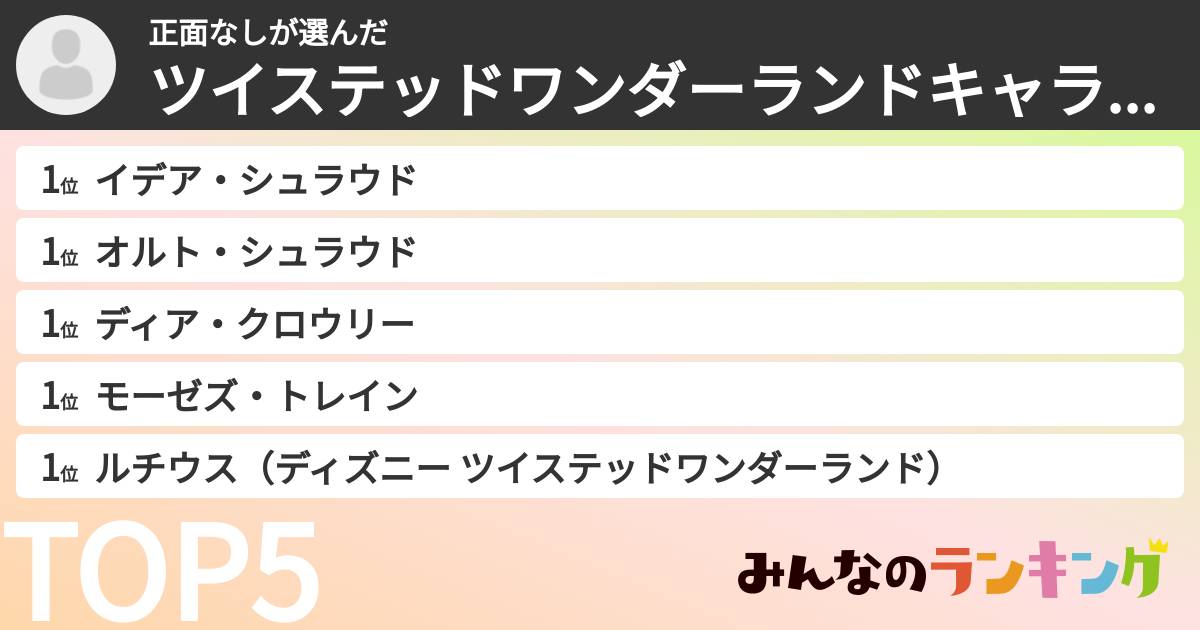 正面なしさんの「ツイステッドワンダーランドキャラランキング」