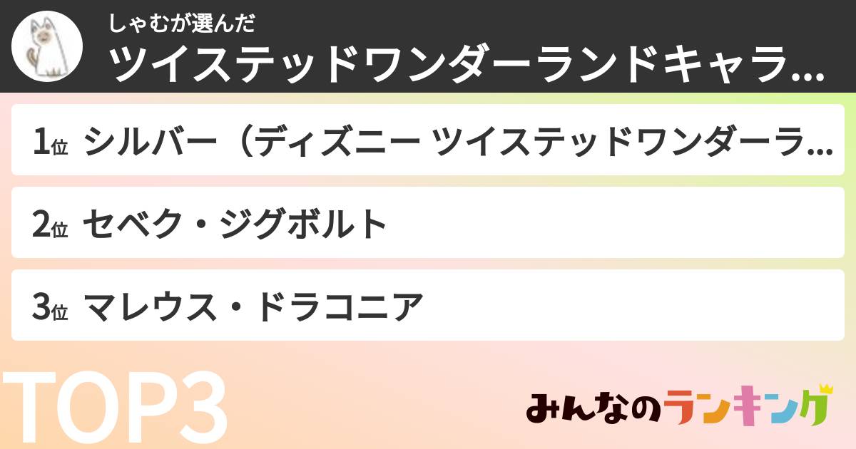 しゃむさんの「ツイステッドワンダーランドキャラランキング」