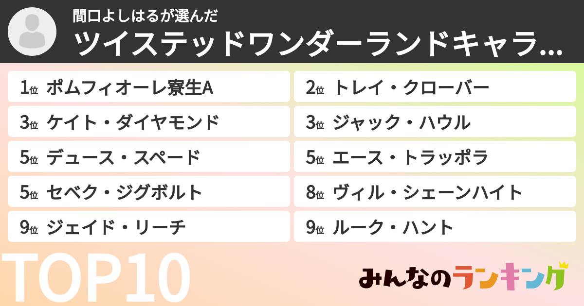 間口よしはるさんの「ツイステッドワンダーランドキャラランキング」