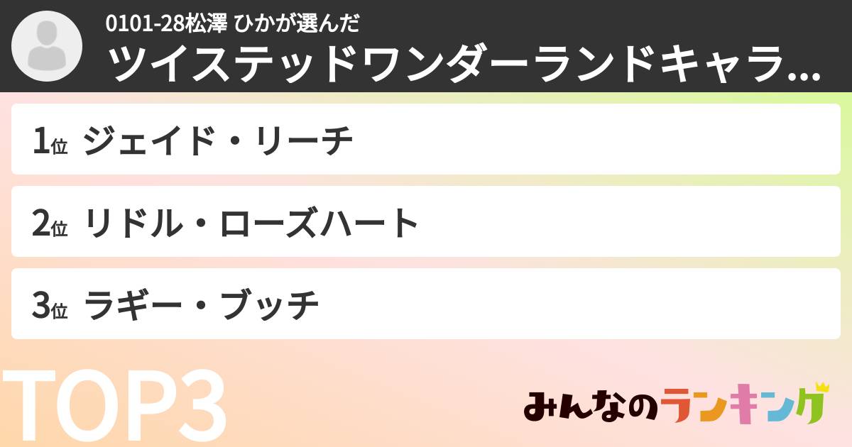 0101-28松澤 ひかさんの「ツイステッドワンダーランドキャラランキング」