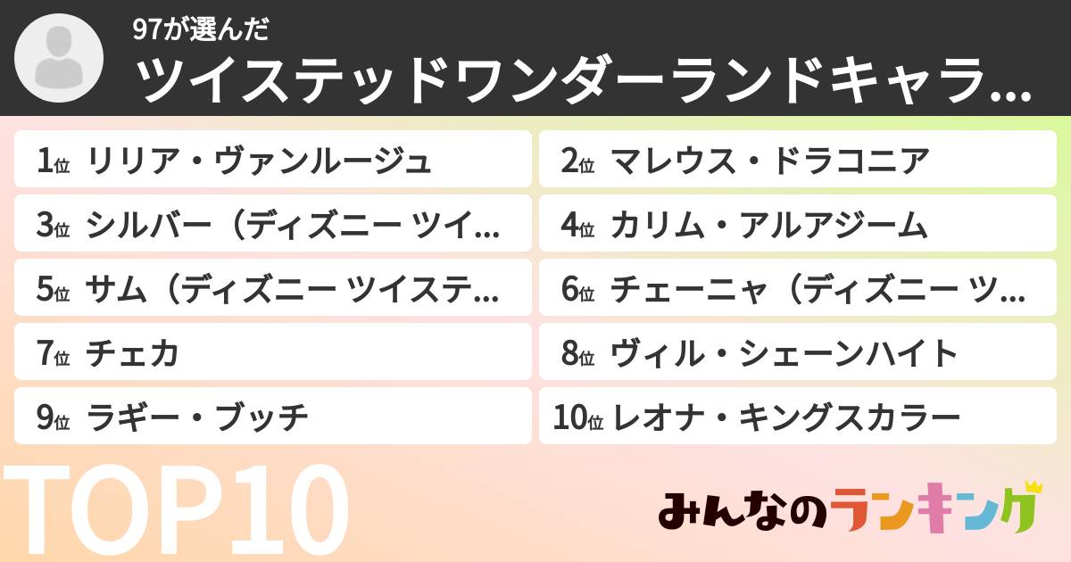 97さんの「ツイステッドワンダーランドキャラランキング」
