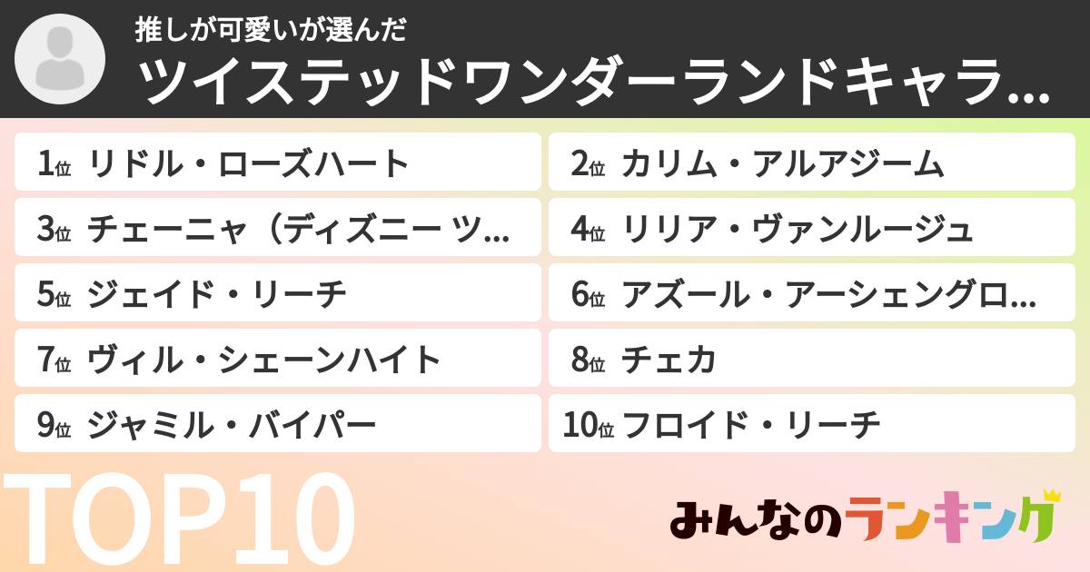 推しが可愛いさんの「ツイステッドワンダーランドキャラランキング」