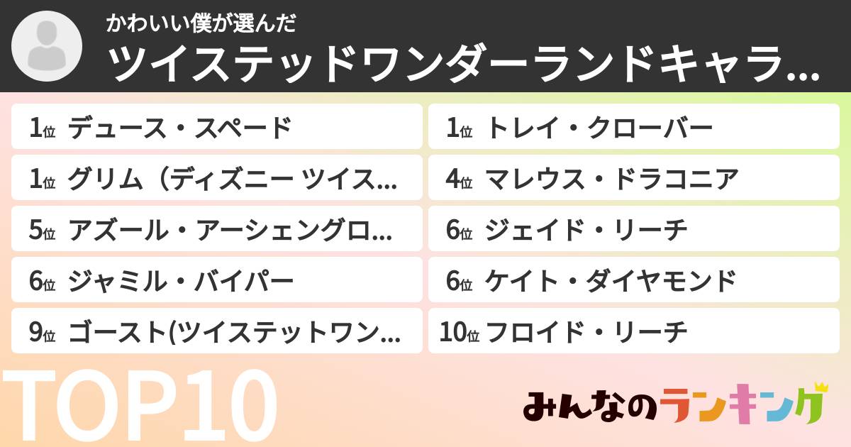 かわいい僕さんの「ツイステッドワンダーランドキャラランキング」