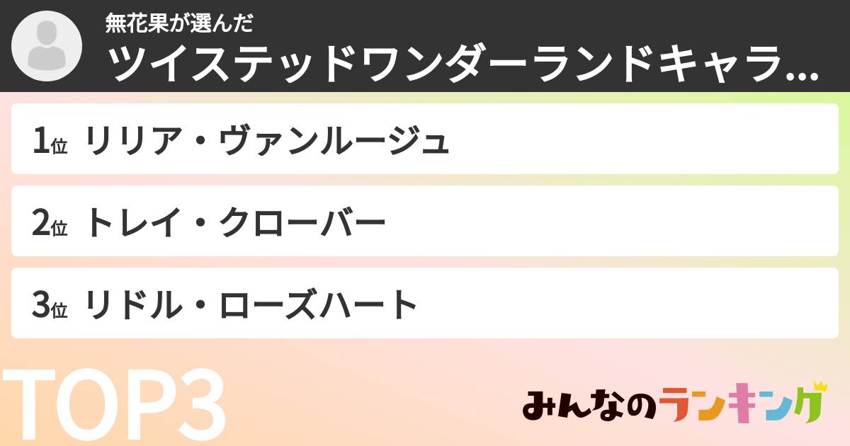 無花果さんの「ツイステッドワンダーランドキャラランキング」