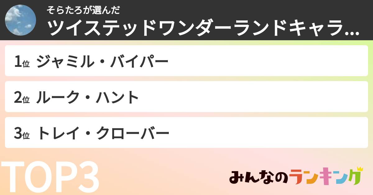 そらたろさんの「ツイステッドワンダーランドキャラランキング」