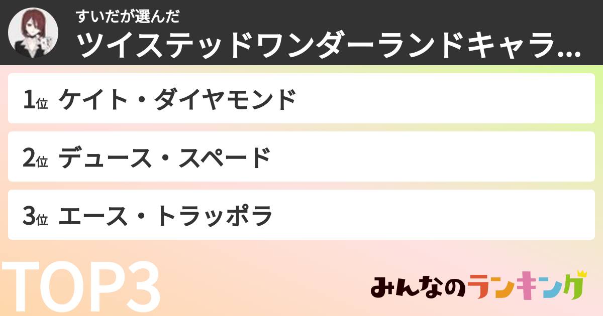 すいださんの「ツイステッドワンダーランドキャラランキング」