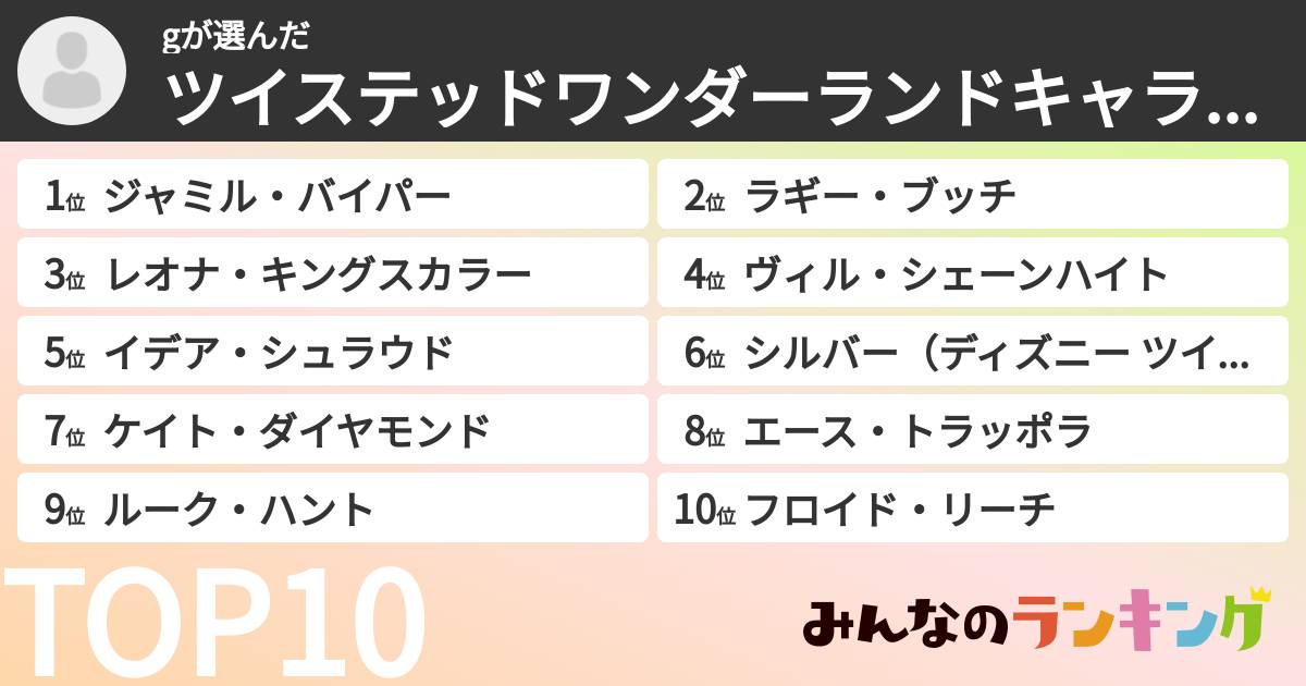 gさんの「ツイステッドワンダーランドキャラランキング」