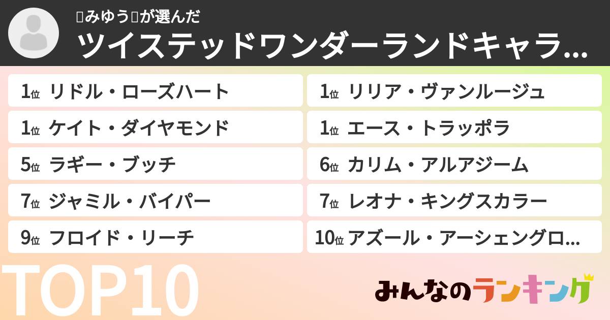 🍓みゆう🍓さんの「ツイステッドワンダーランドキャラランキング」