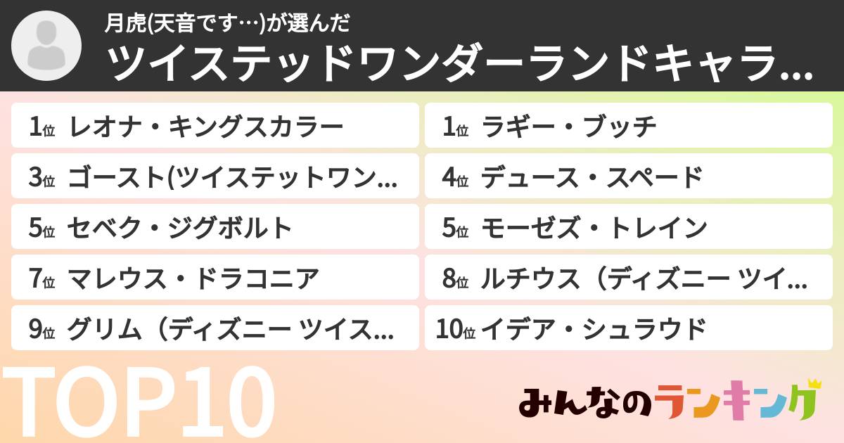 月虎(天音です…)さんの「ツイステッドワンダーランドキャラランキング」