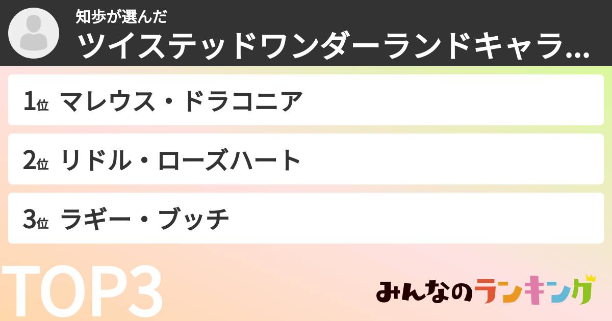 知歩さんの「ツイステッドワンダーランドキャラランキング」