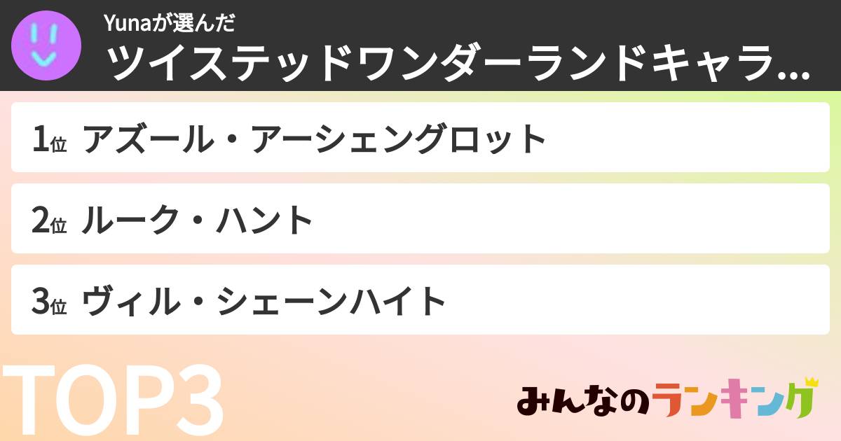 Yunaさんの「ツイステッドワンダーランドキャラランキング」