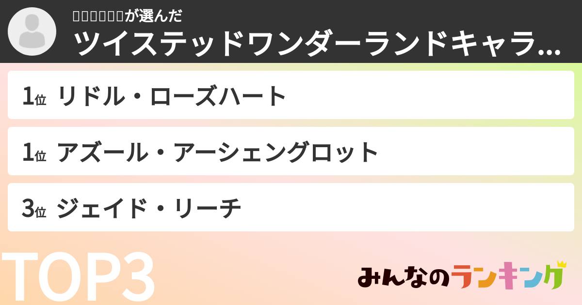 🌫𝓎𝓊𝓏𝓊🍀さんの「ツイステッドワンダーランドキャラランキング」