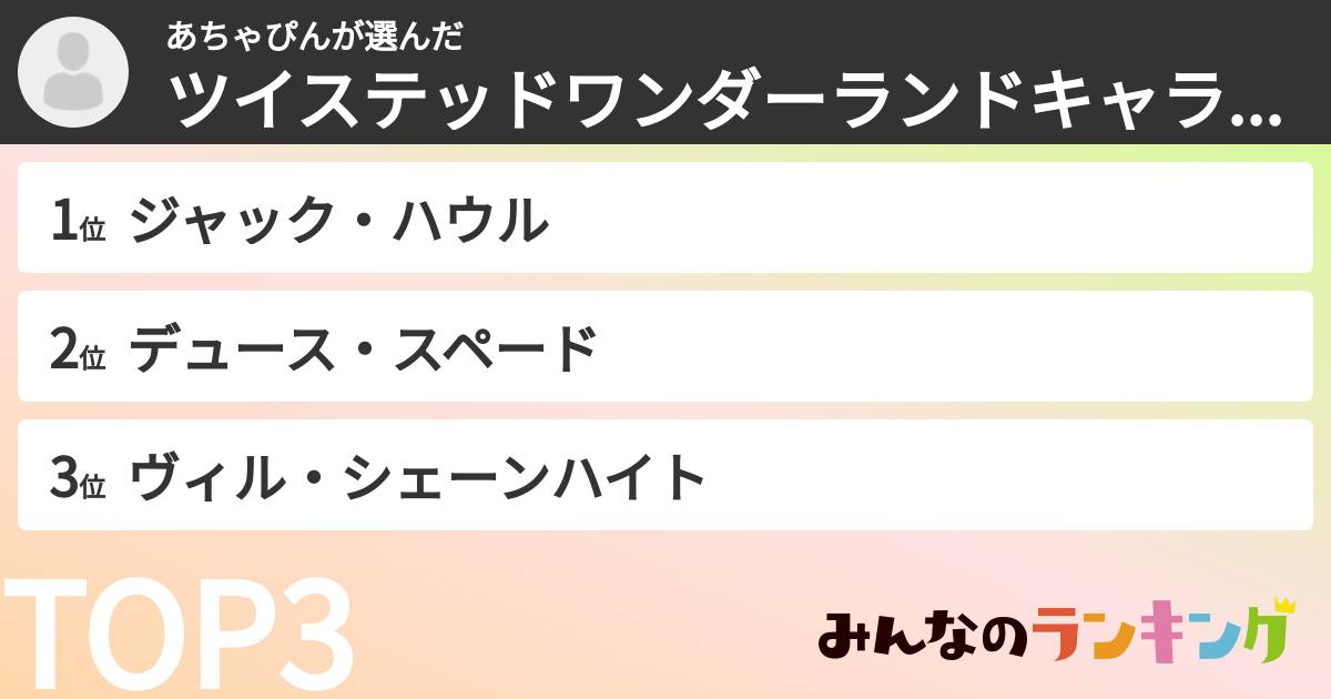 あちゃぴんさんの「ツイステッドワンダーランドキャラランキング」
