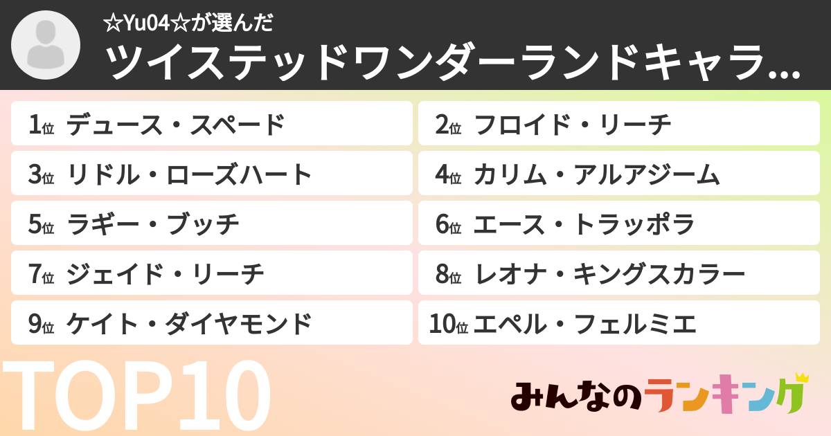 ☆Yu04☆さんの「ツイステッドワンダーランドキャラランキング」