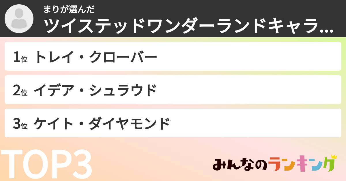 まりさんの「ツイステッドワンダーランドキャラランキング」