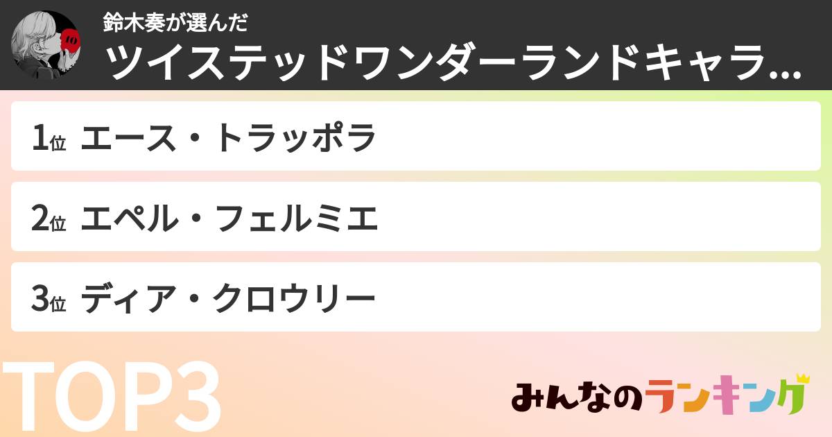 鈴木奏さんの「ツイステッドワンダーランドキャラランキング」
