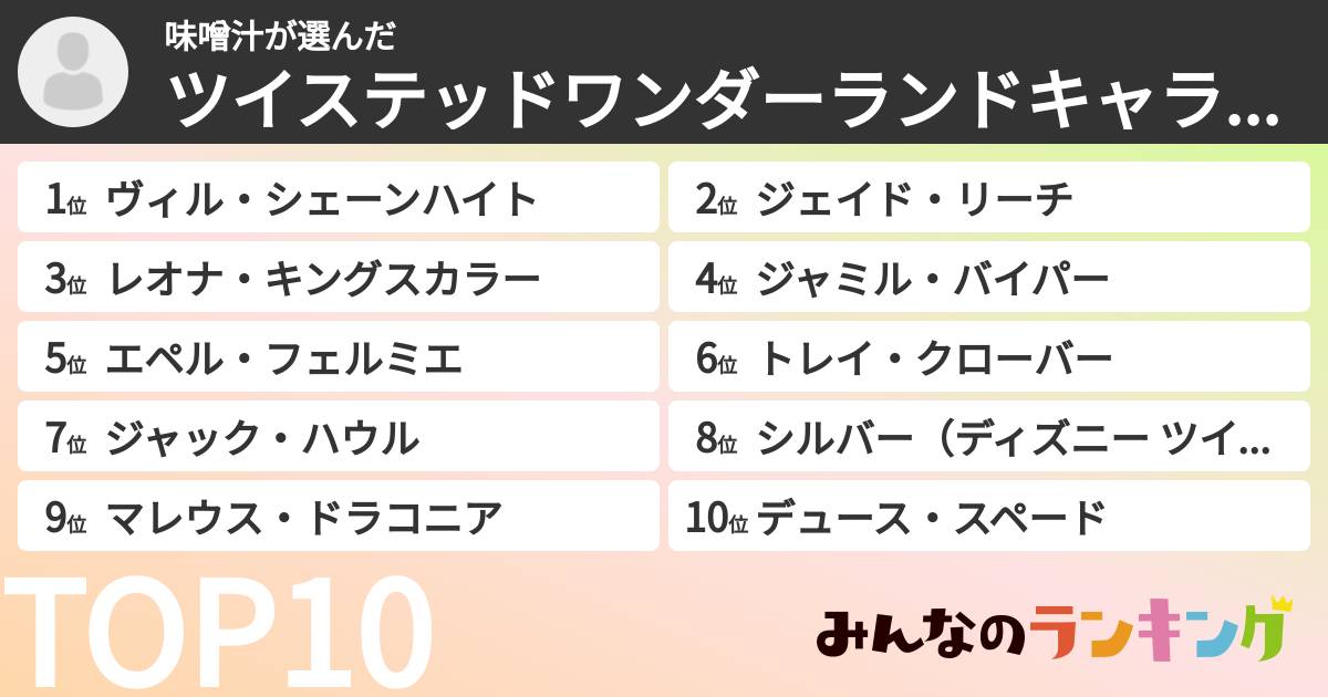 味噌汁さんの「ツイステッドワンダーランドキャラランキング」