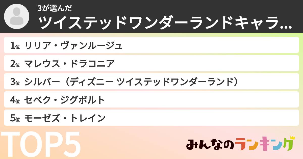 3さんの「ツイステッドワンダーランドキャラランキング」