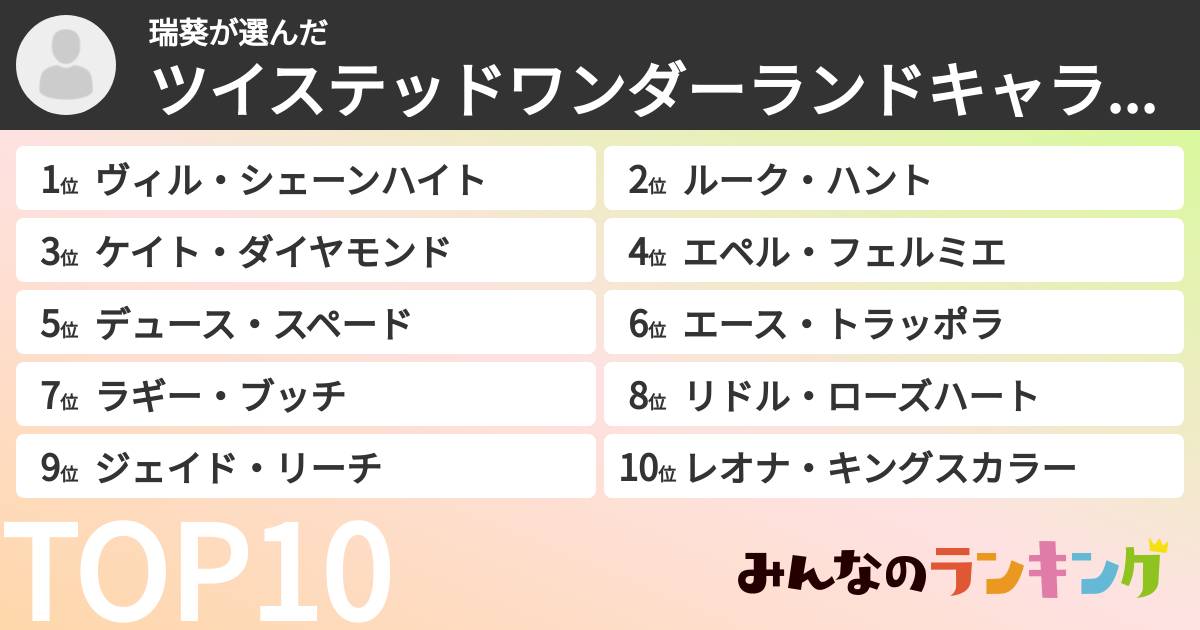 瑞葵さんの「ツイステッドワンダーランドキャラランキング」