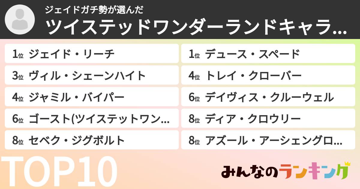 ジェイドガチ勢さんの「ツイステッドワンダーランドキャラランキング」