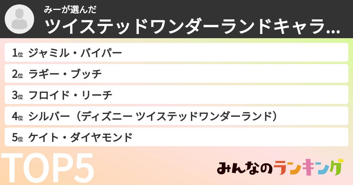 みーさんの「ツイステッドワンダーランドキャラランキング」