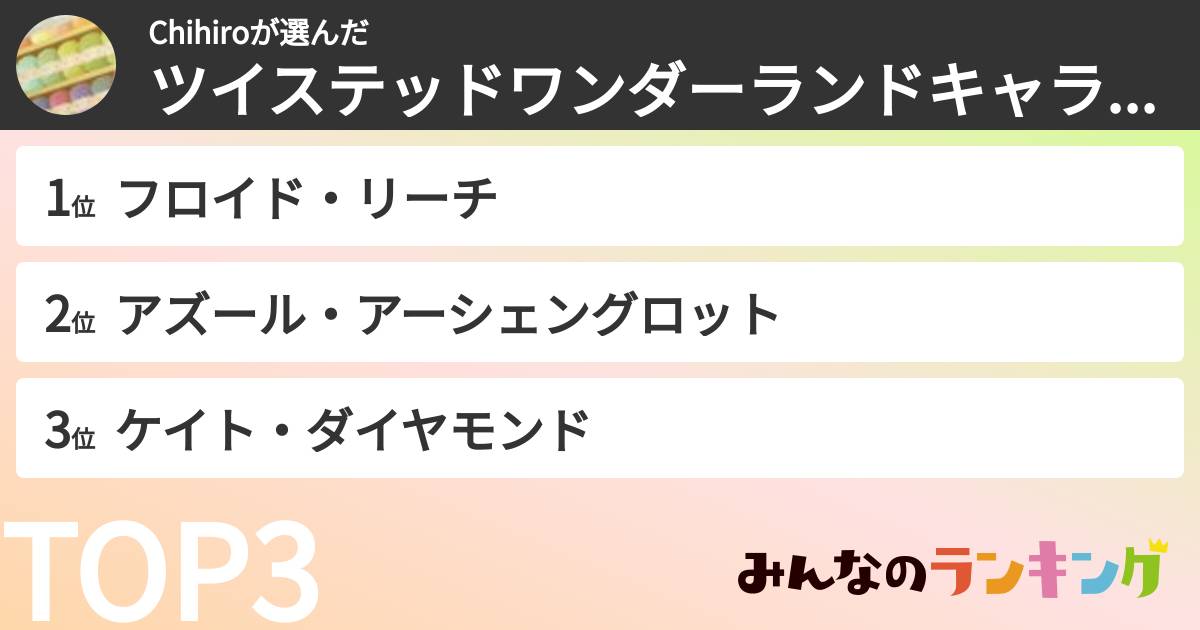 Chihiroさんの「ツイステッドワンダーランドキャラランキング」