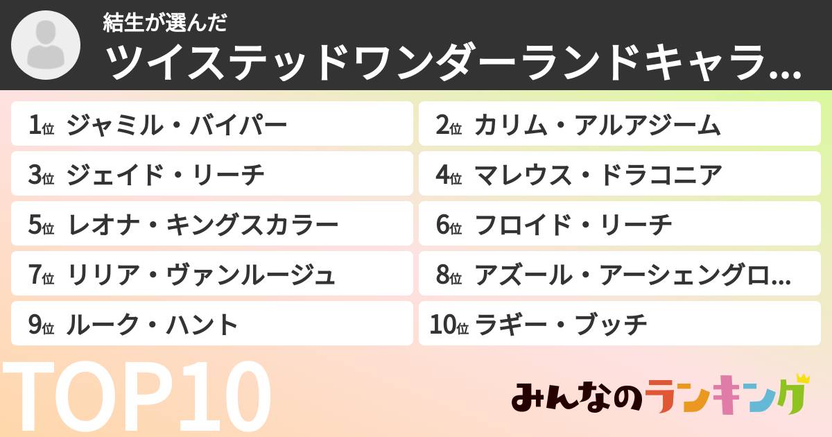 結生さんの「ツイステッドワンダーランドキャラランキング」