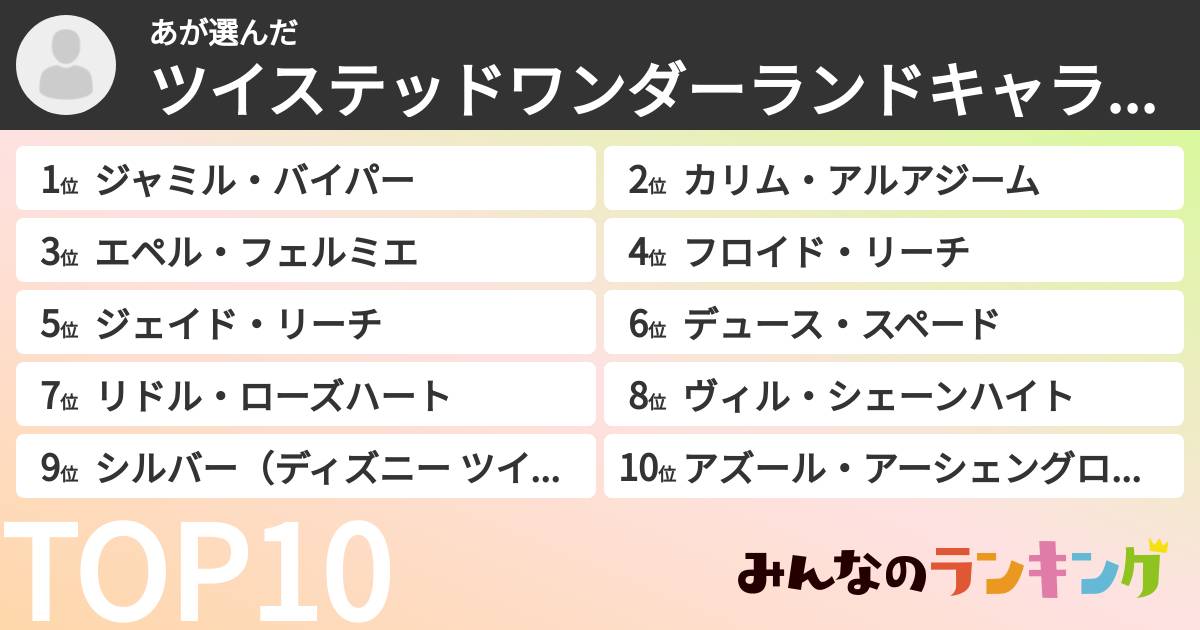 あさんの「ツイステッドワンダーランドキャラランキング」