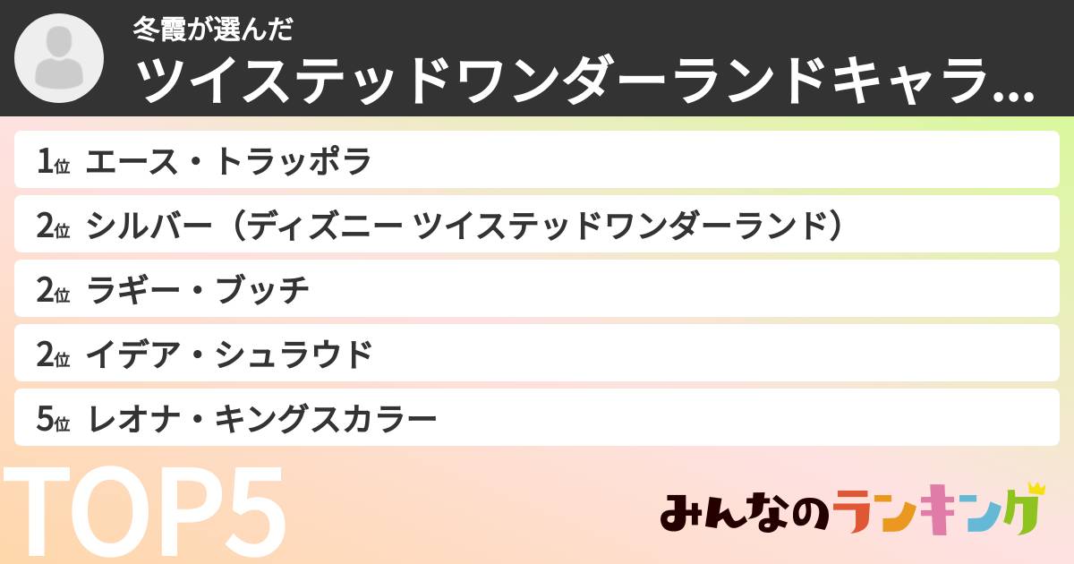 冬霞さんの「ツイステッドワンダーランドキャラランキング」