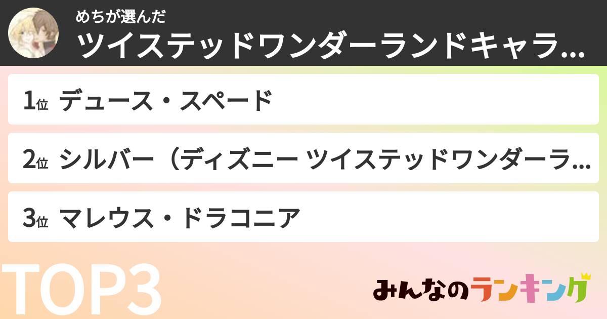 めちさんの「ツイステッドワンダーランドキャラランキング」