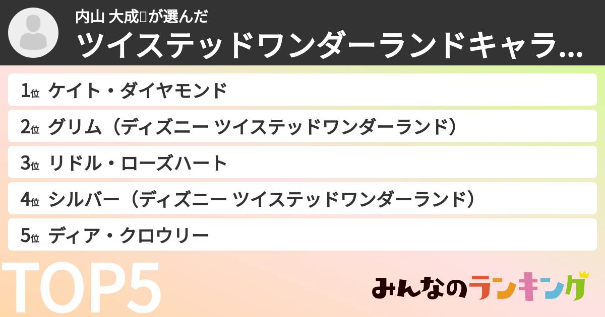 内山 大成🐶さんの「ツイステッドワンダーランドキャラランキング」