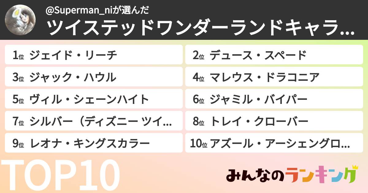 @Superman_niさんの「ツイステッドワンダーランドキャラランキング」