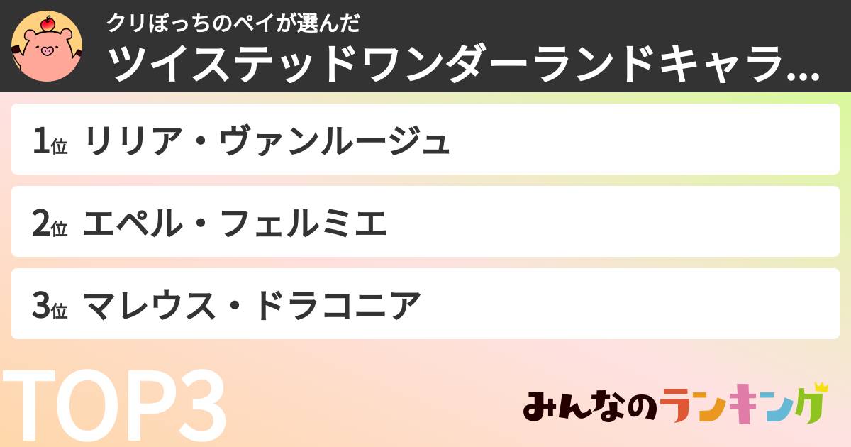 クリぼっちのペイさんの「ツイステッドワンダーランドキャラランキング」