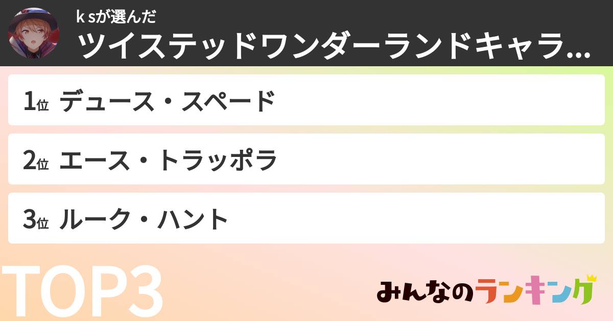 k sさんの「ツイステッドワンダーランドキャラランキング」