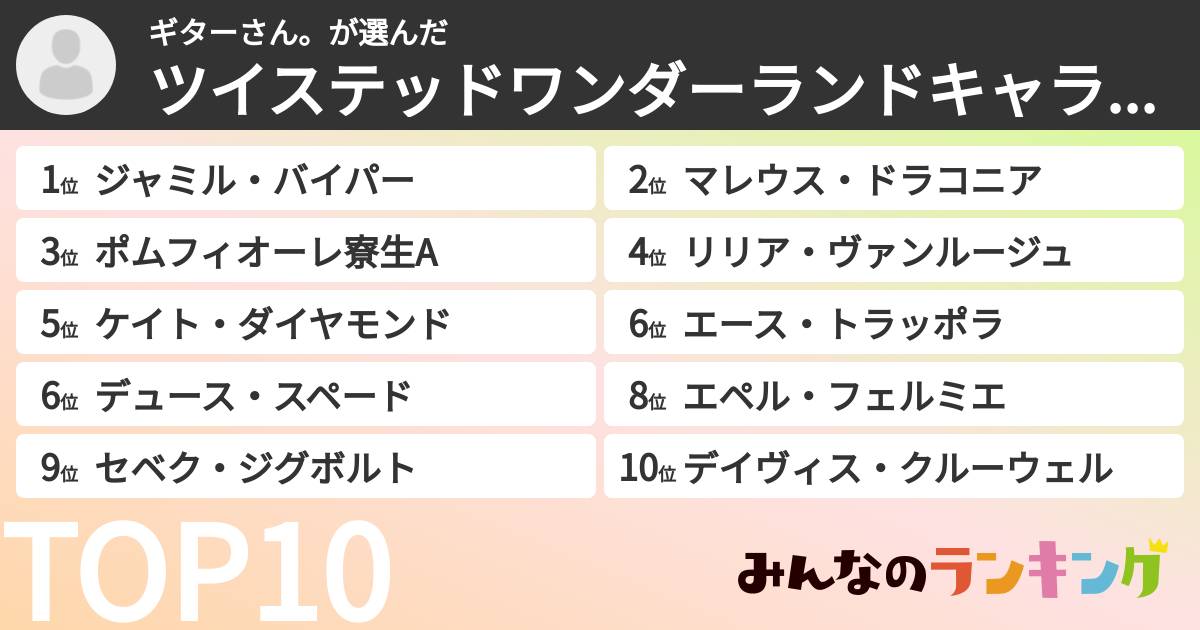 ギターさん。さんの「ツイステッドワンダーランドキャラランキング」