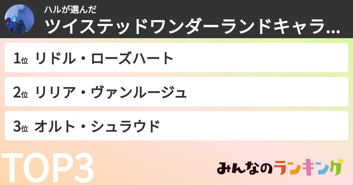 ハルさんの「ツイステッドワンダーランドキャラランキング」