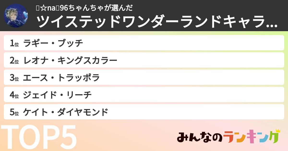 ⚡☆na⚡96ちゃんちゃさんの「ツイステッドワンダーランドキャラランキング」