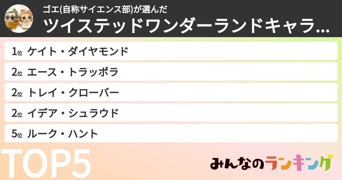 ゴエ(自称サイエンス部)さんの「ツイステッドワンダーランドキャラランキング」