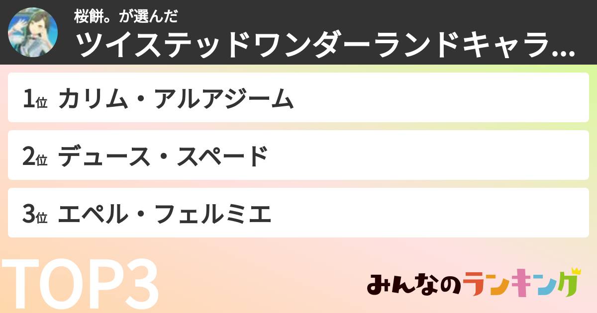 桜餅。さんの「ツイステッドワンダーランドキャラランキング」