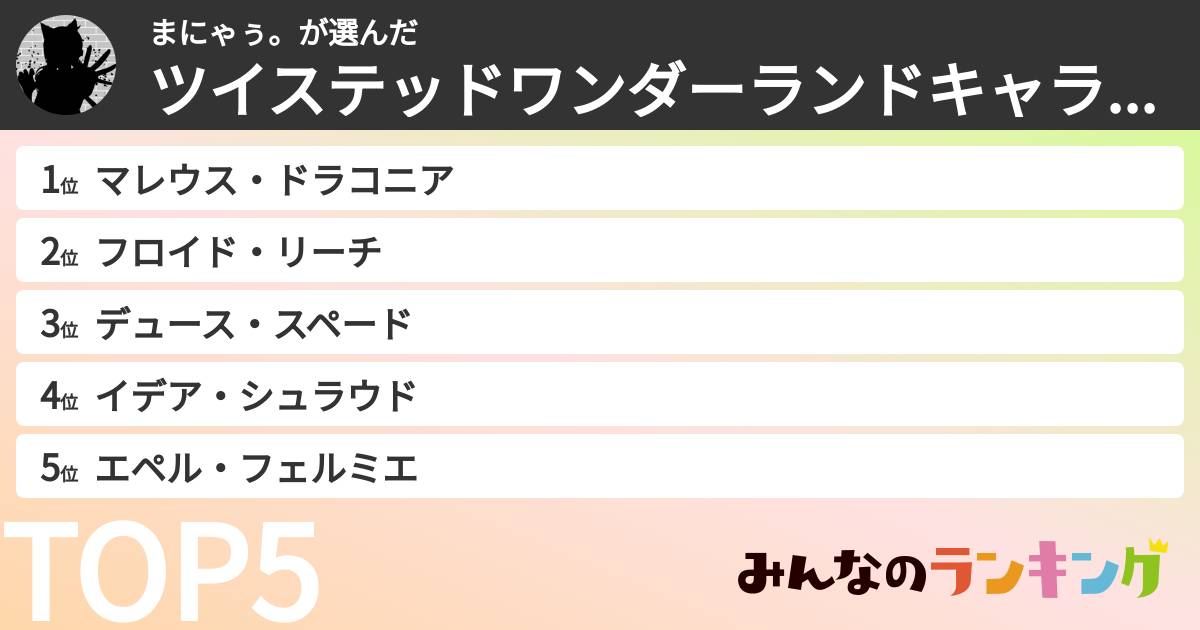 まにゃぅ。さんの「ツイステッドワンダーランドキャラランキング」