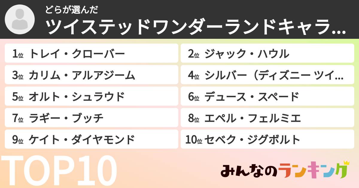 どらさんの「ツイステッドワンダーランドキャラランキング」
