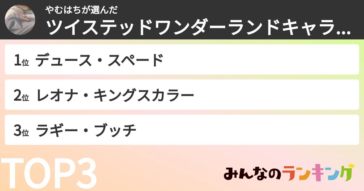 やむはちさんの「ツイステッドワンダーランドキャラランキング」