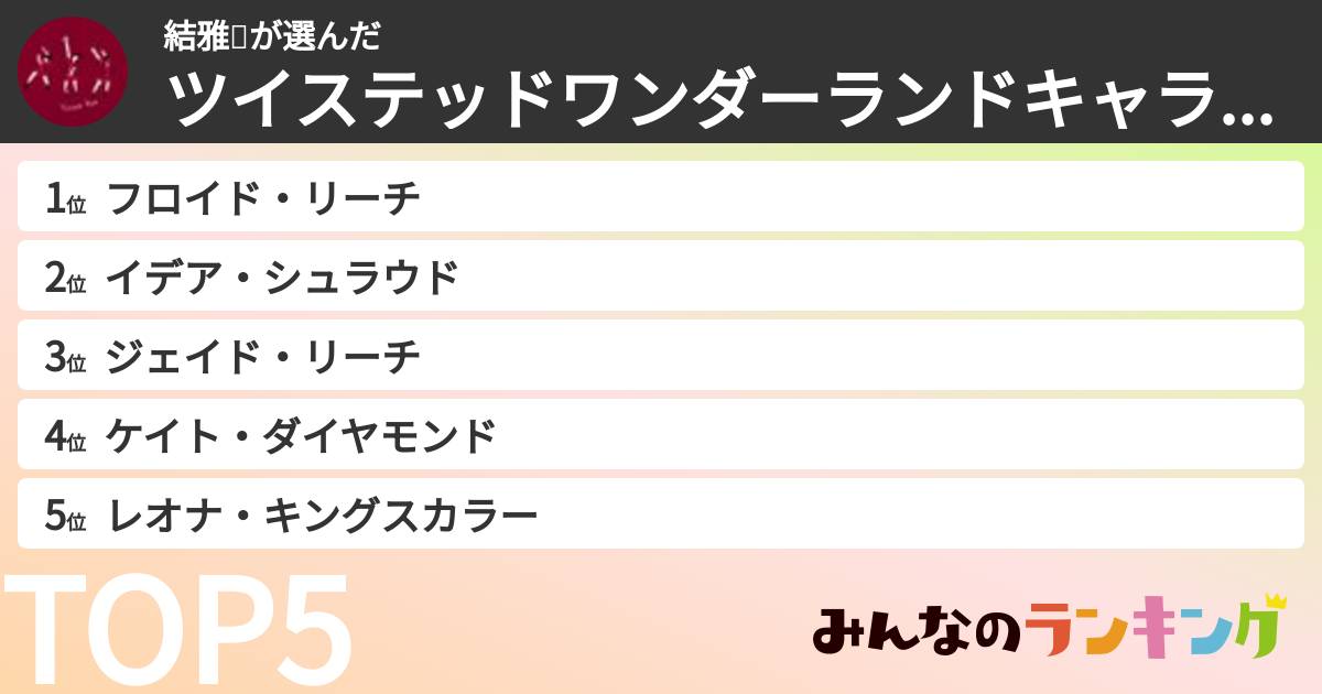 結雅💫さんの「ツイステッドワンダーランドキャラランキング」