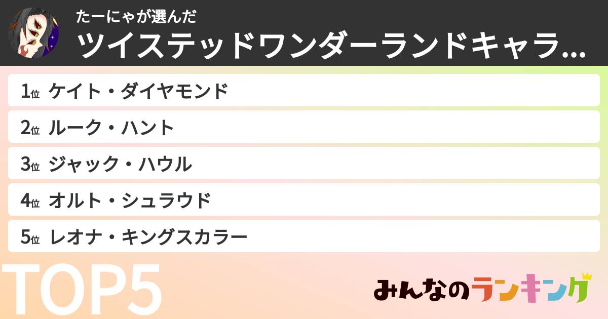 たーにゃさんの「ツイステッドワンダーランドキャラランキング」