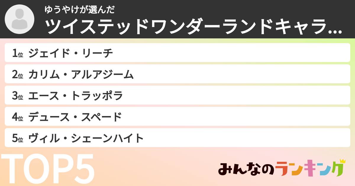 ゆうやけさんの「ツイステッドワンダーランドキャラランキング」