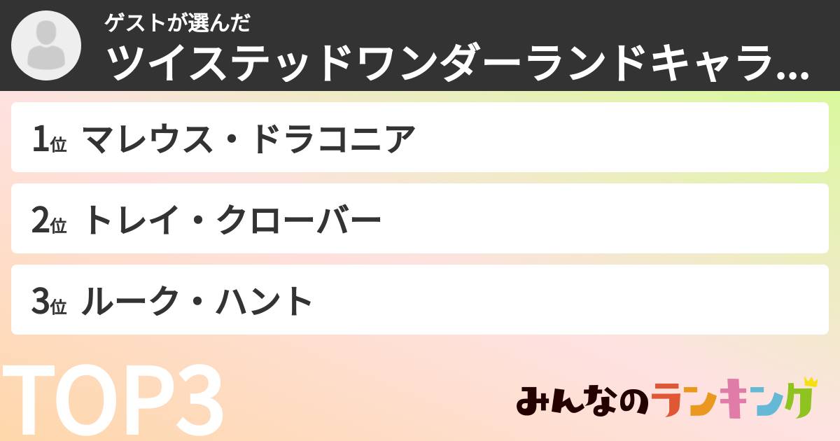 ゲストさんの「ツイステッドワンダーランドキャラランキング」